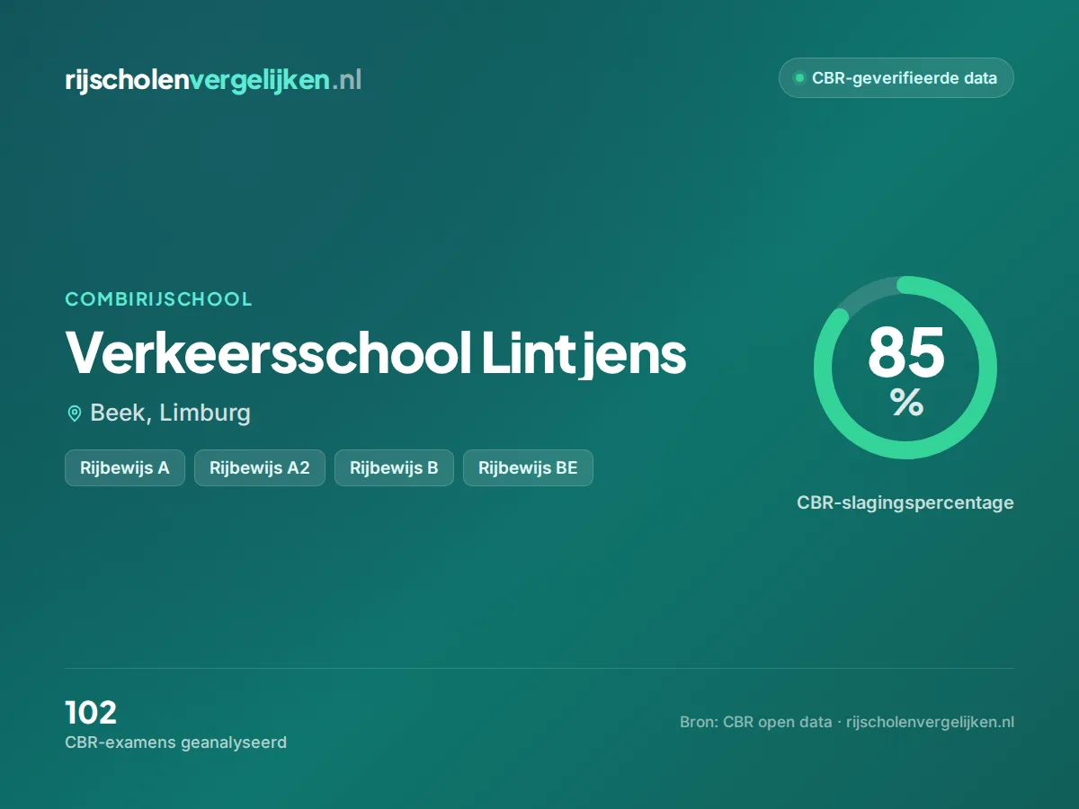 Statistiekkaart Verkeersschool Lintjens