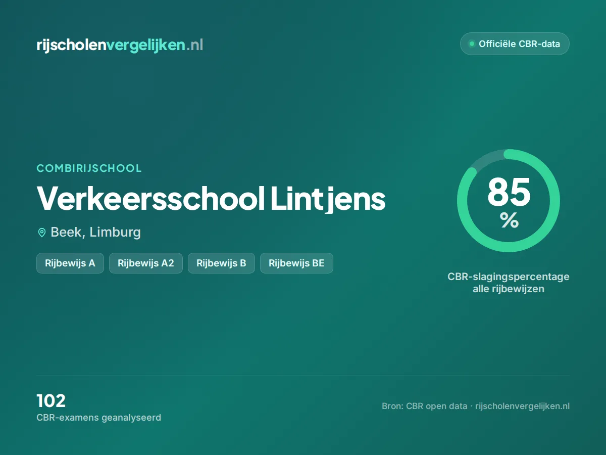 Statistiekkaart Verkeersschool Lintjens
