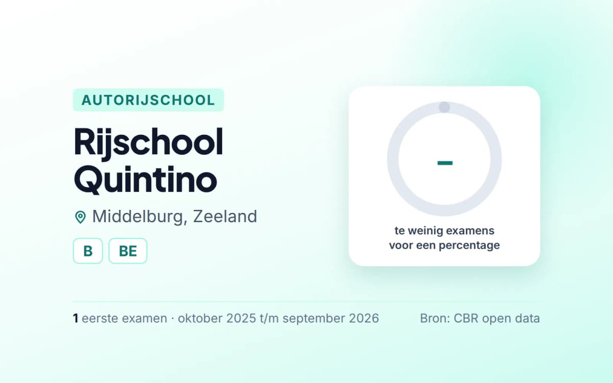 Statistiekkaart Rijschool Quintino