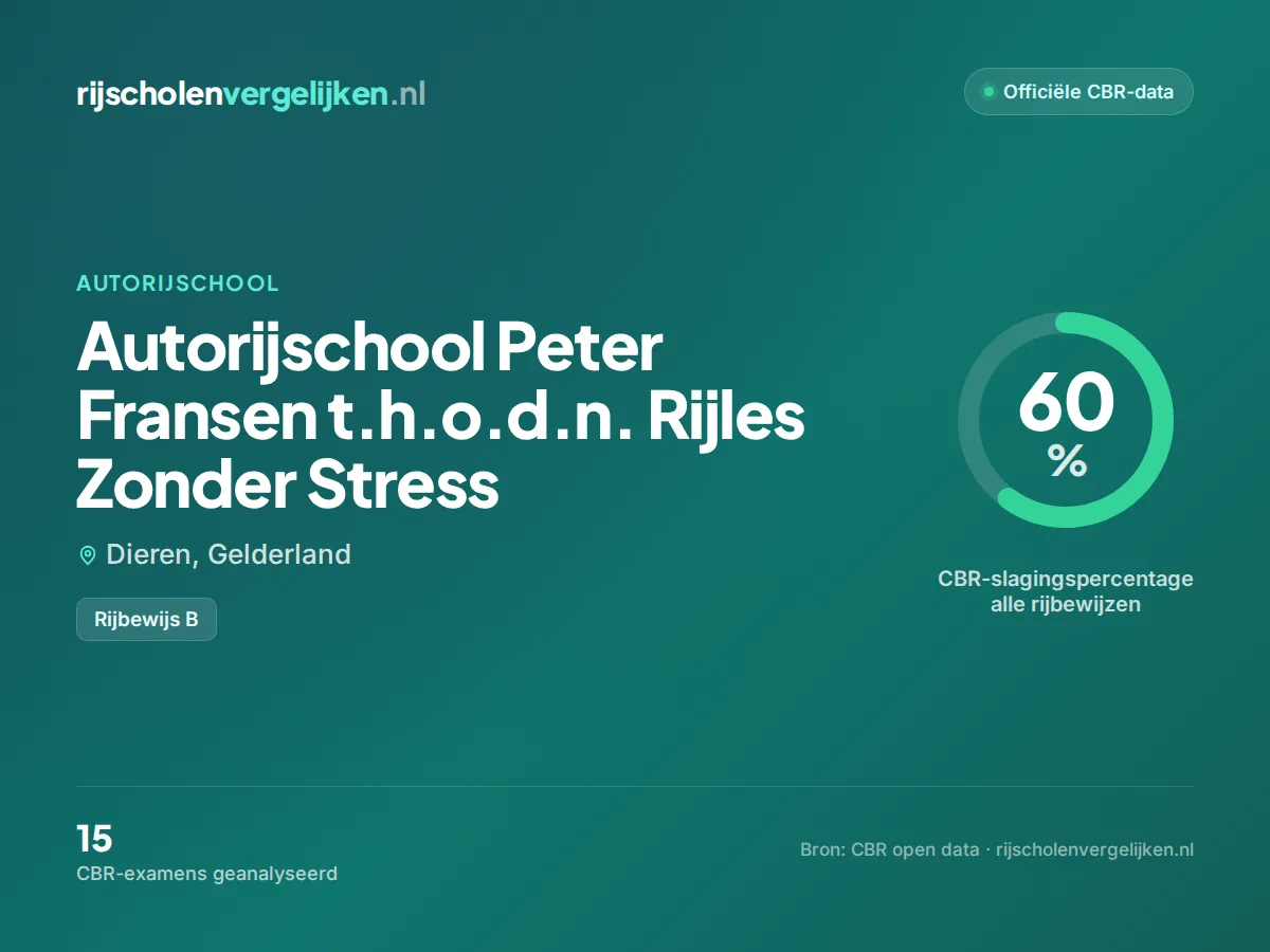 Statistiekkaart Autorijschool Peter Fransen t.h.o.d.n. Rijles Zonder Stress