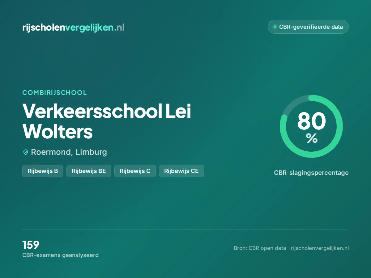 Statistiekkaart Verkeersschool Lei Wolters