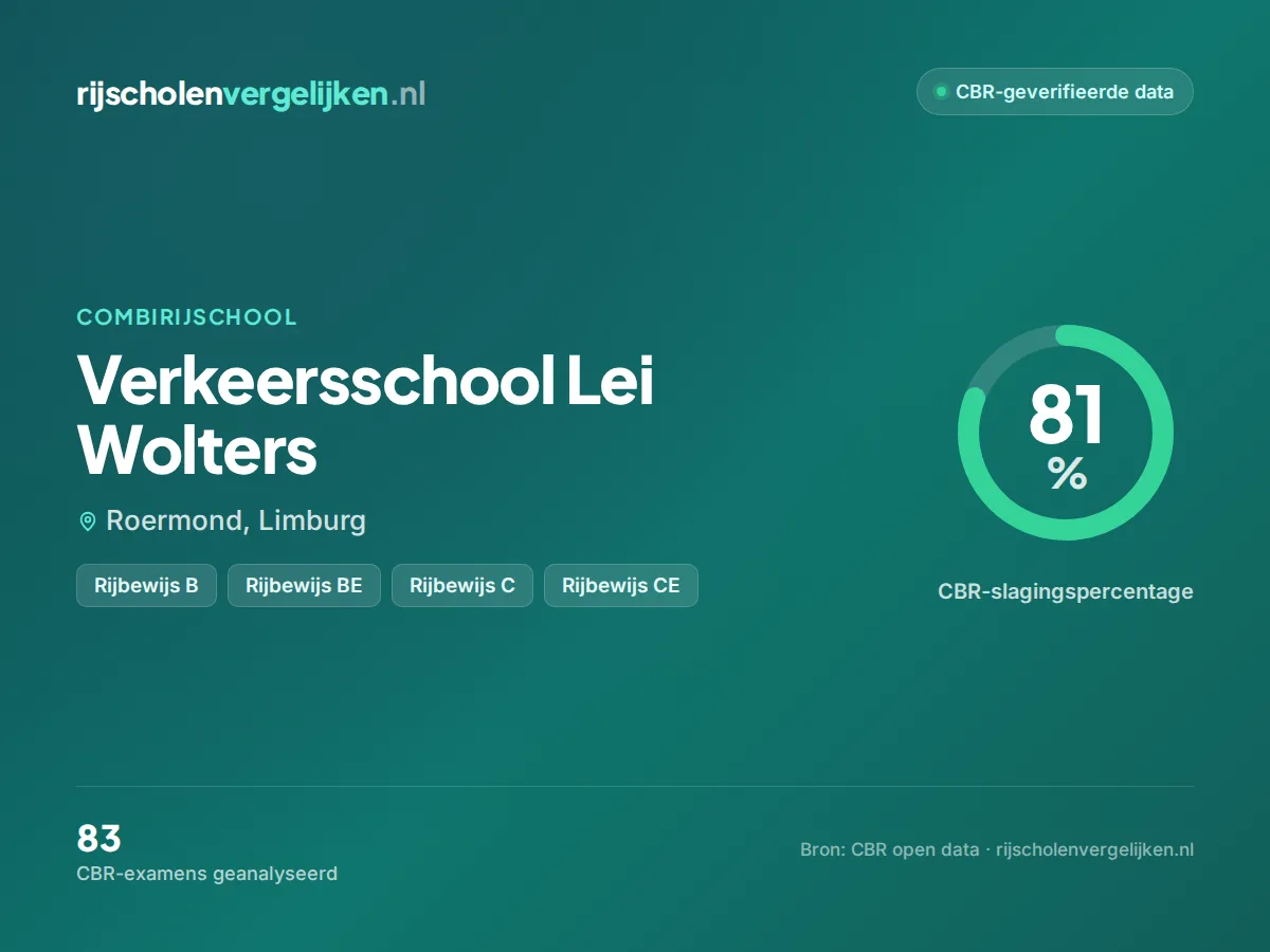Statistiekkaart Verkeersschool Lei Wolters