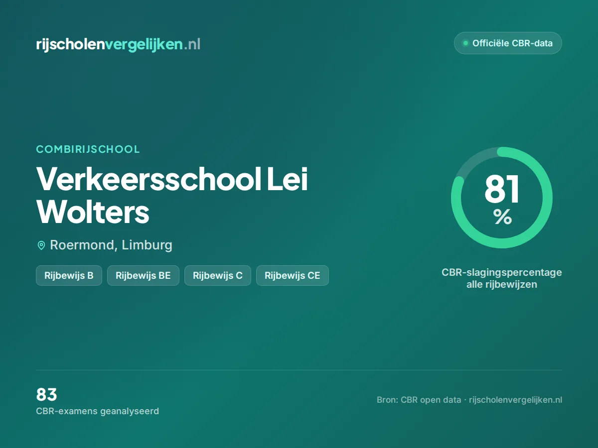 Statistiekkaart Verkeersschool Lei Wolters