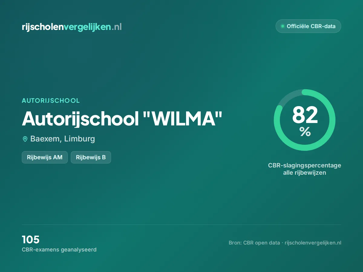Statistiekkaart Autorijschool "WILMA"