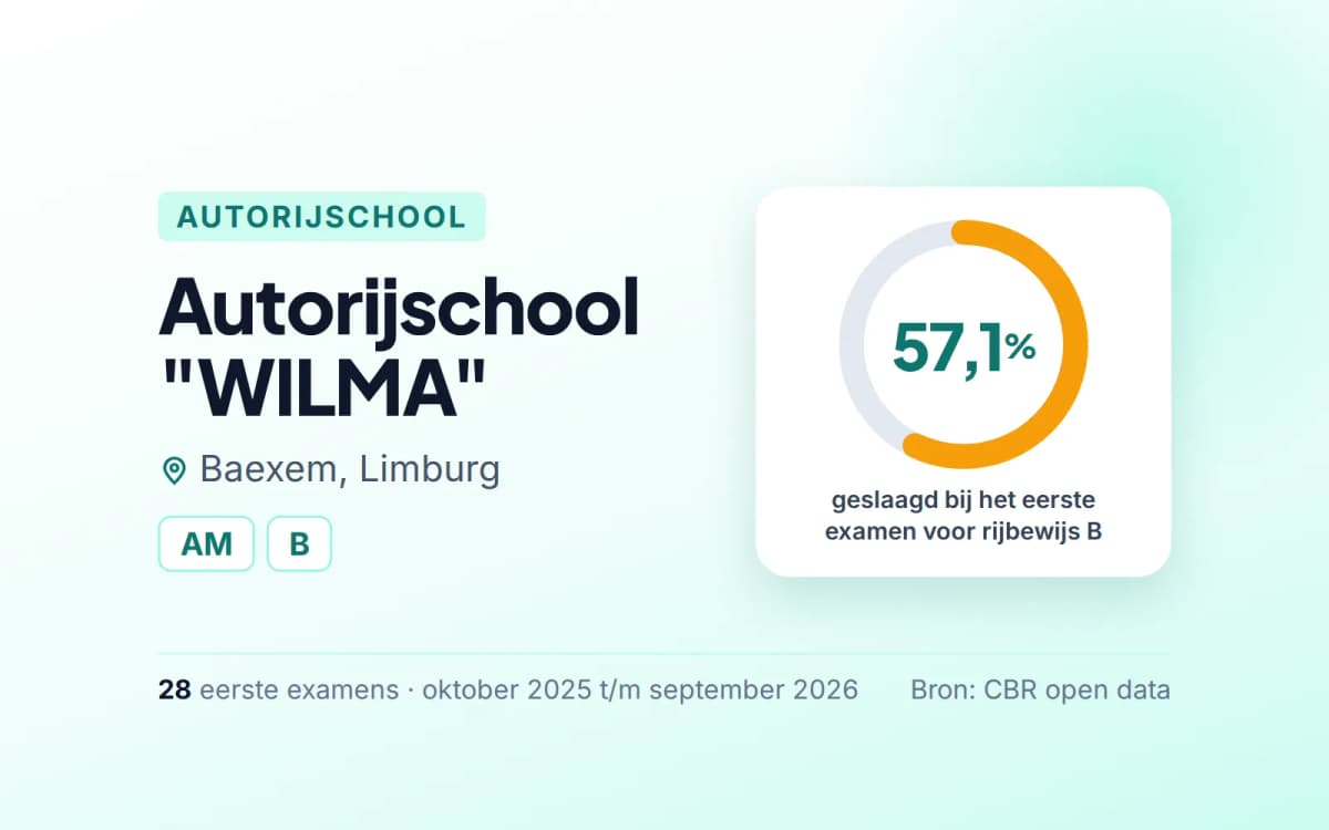Statistiekkaart Autorijschool "WILMA"