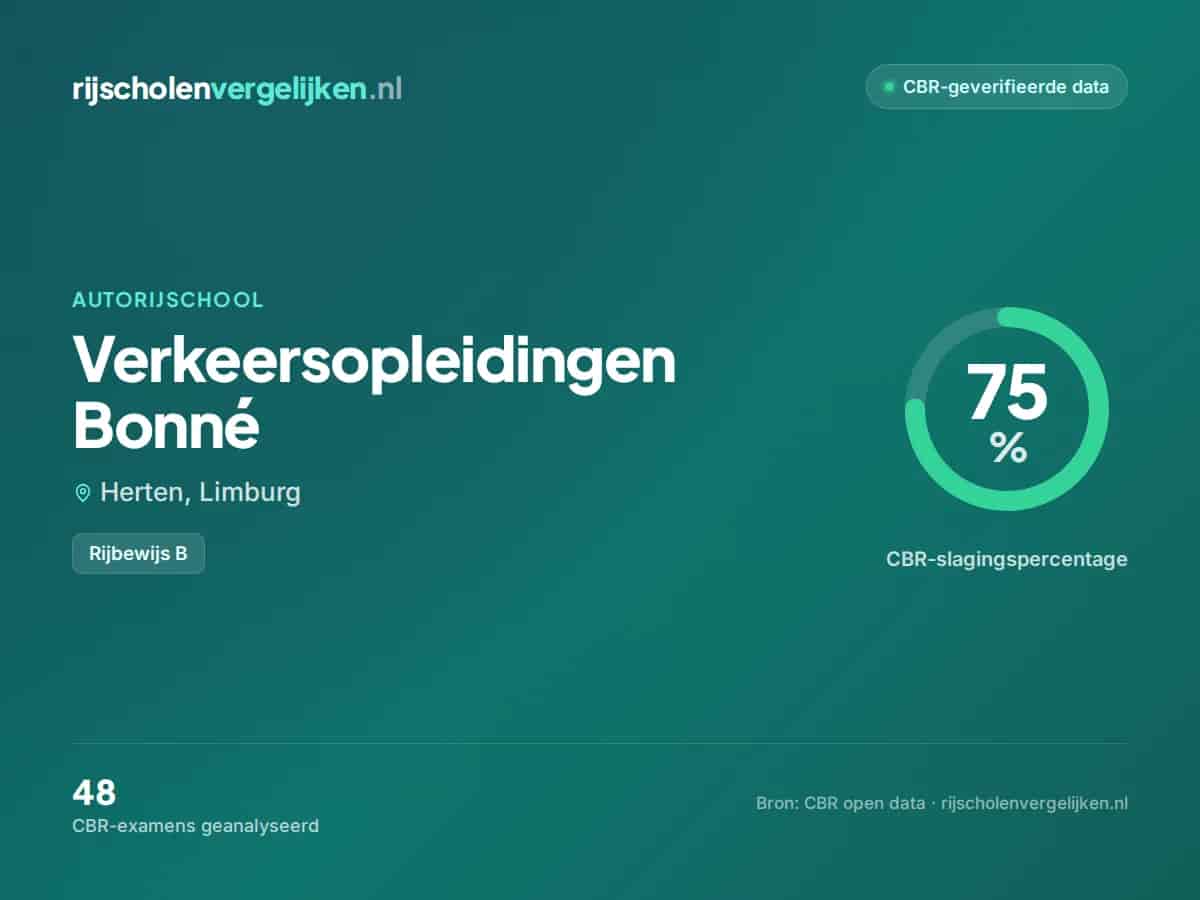 Statistiekkaart Verkeersopleidingen Bonné