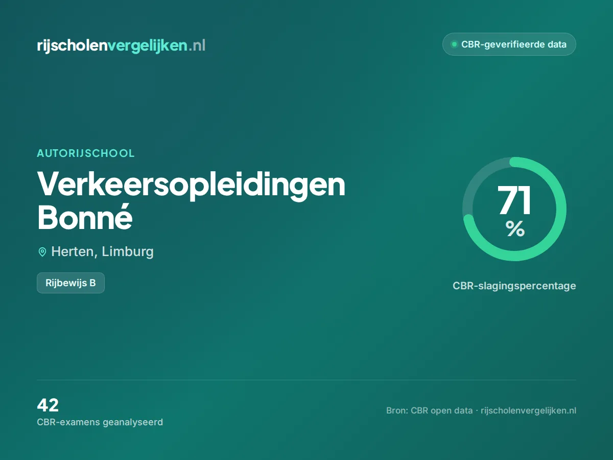 Statistiekkaart Verkeersopleidingen Bonné