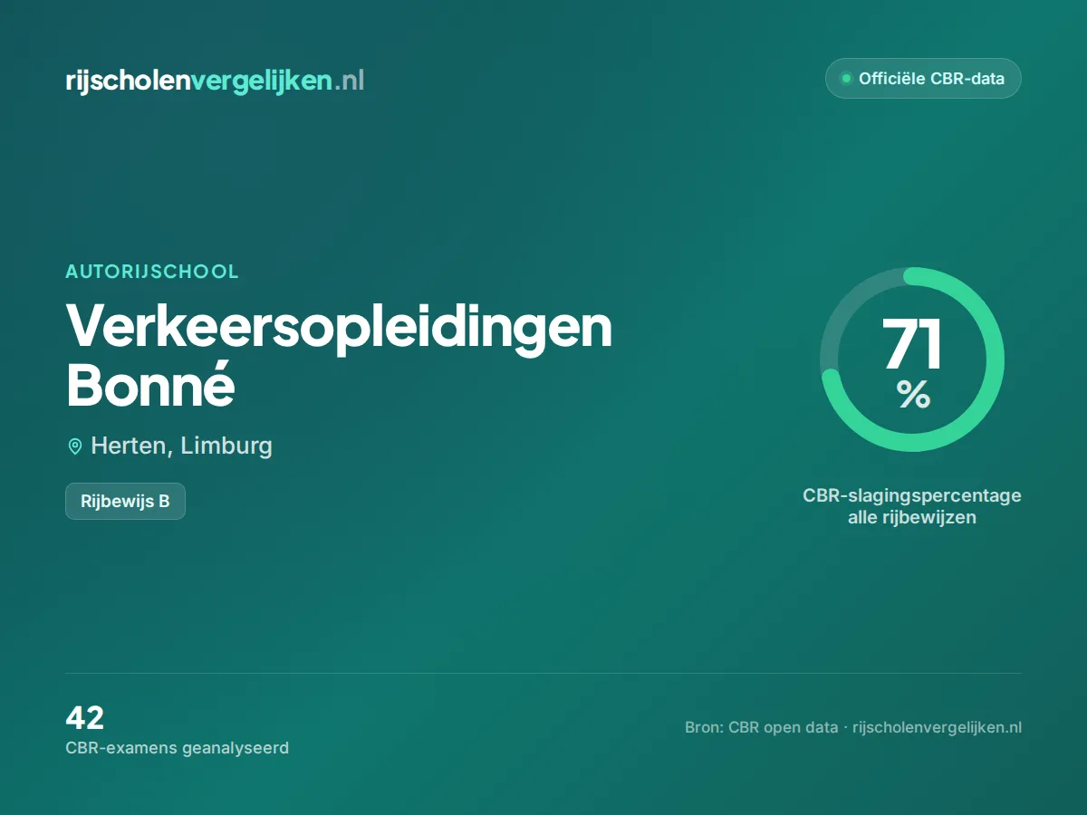 Statistiekkaart Verkeersopleidingen Bonné