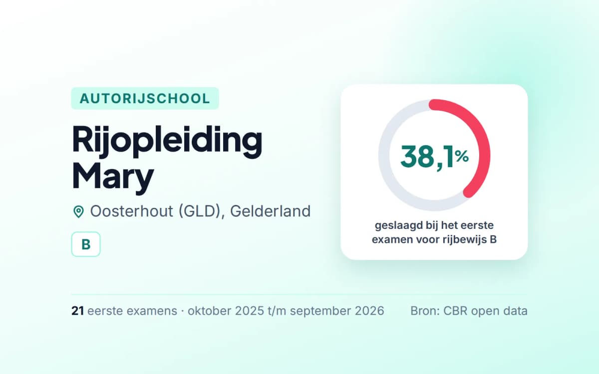 Statistiekkaart Rijopleiding Mary