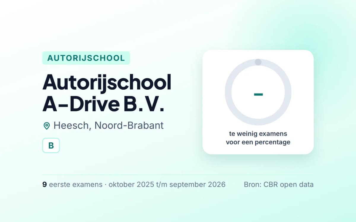 Statistiekkaart Autorijschool A-Drive B.V.