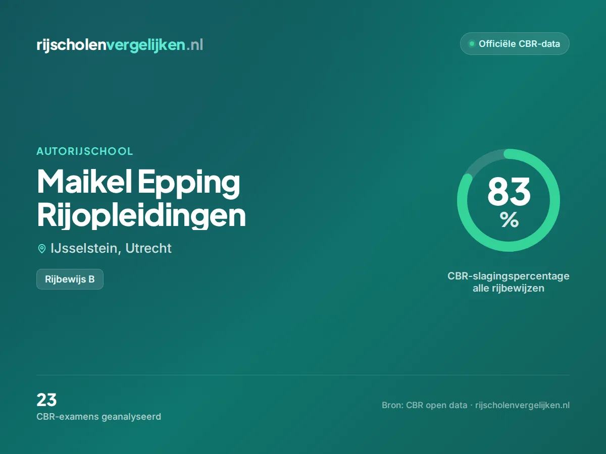 Statistiekkaart Maikel Epping Rijopleidingen