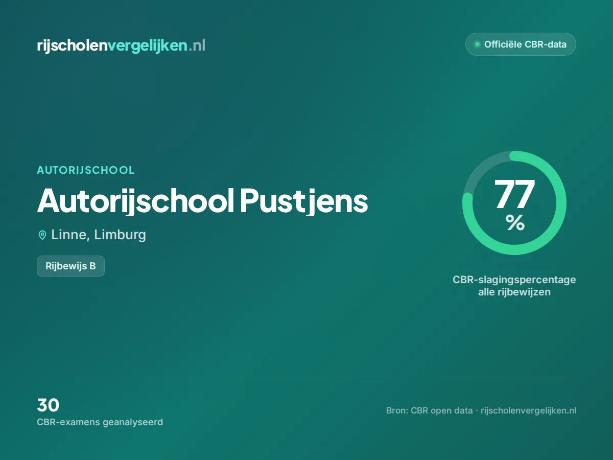 Statistiekkaart Autorijschool Pustjens
