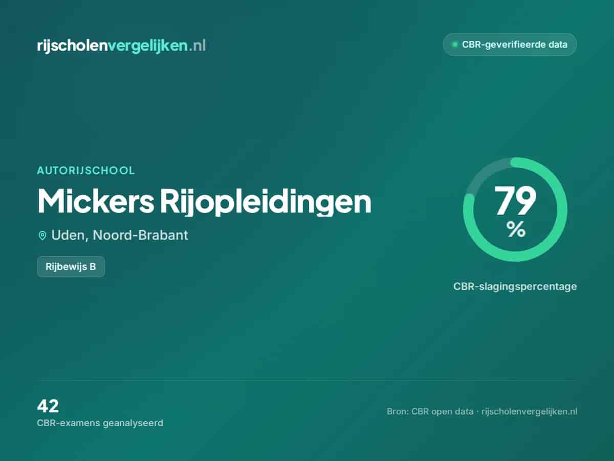 Statistiekkaart Mickers Rijopleidingen