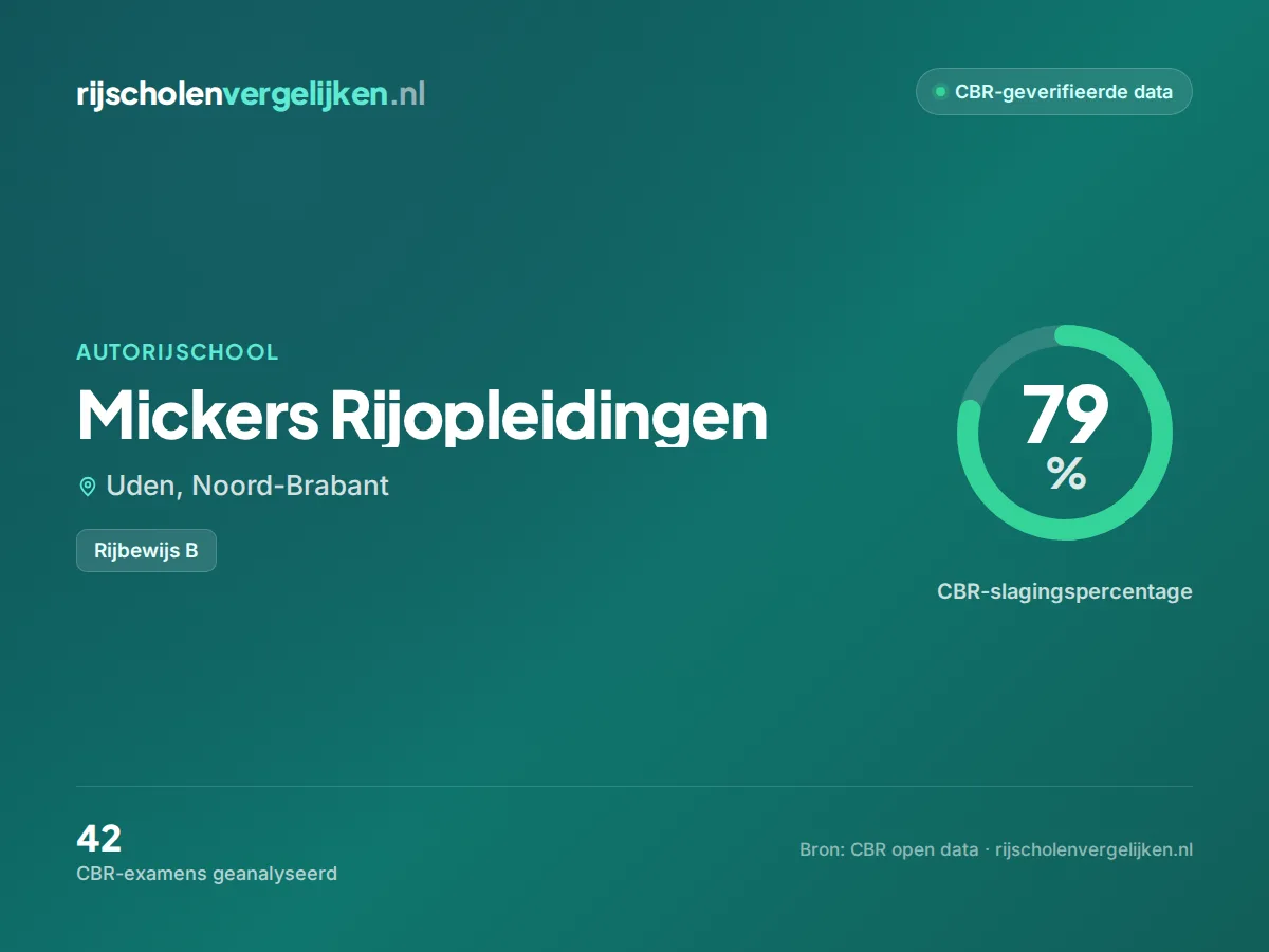 Statistiekkaart Mickers Rijopleidingen