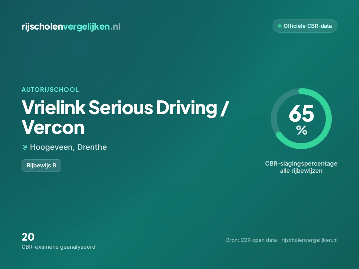 Statistiekkaart Vrielink Serious Driving / Vercon