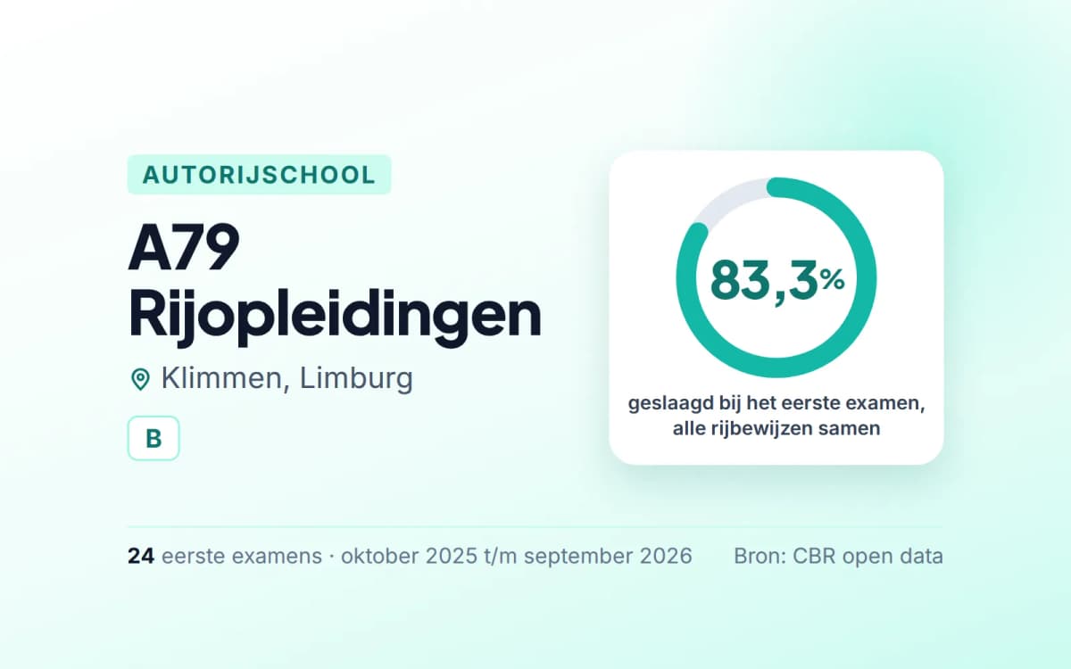 Statistiekkaart A79 Rijopleidingen