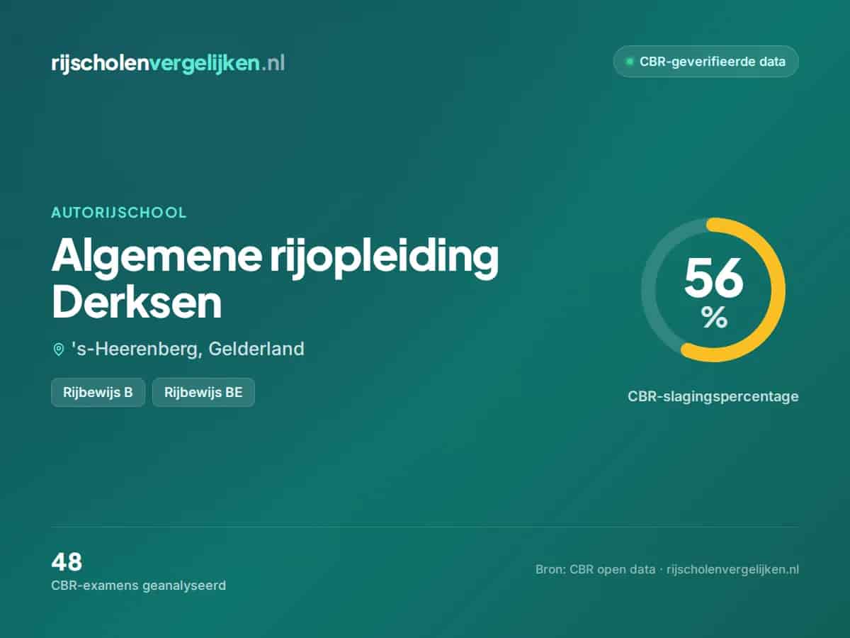 Statistiekkaart Algemene rijopleiding Derksen