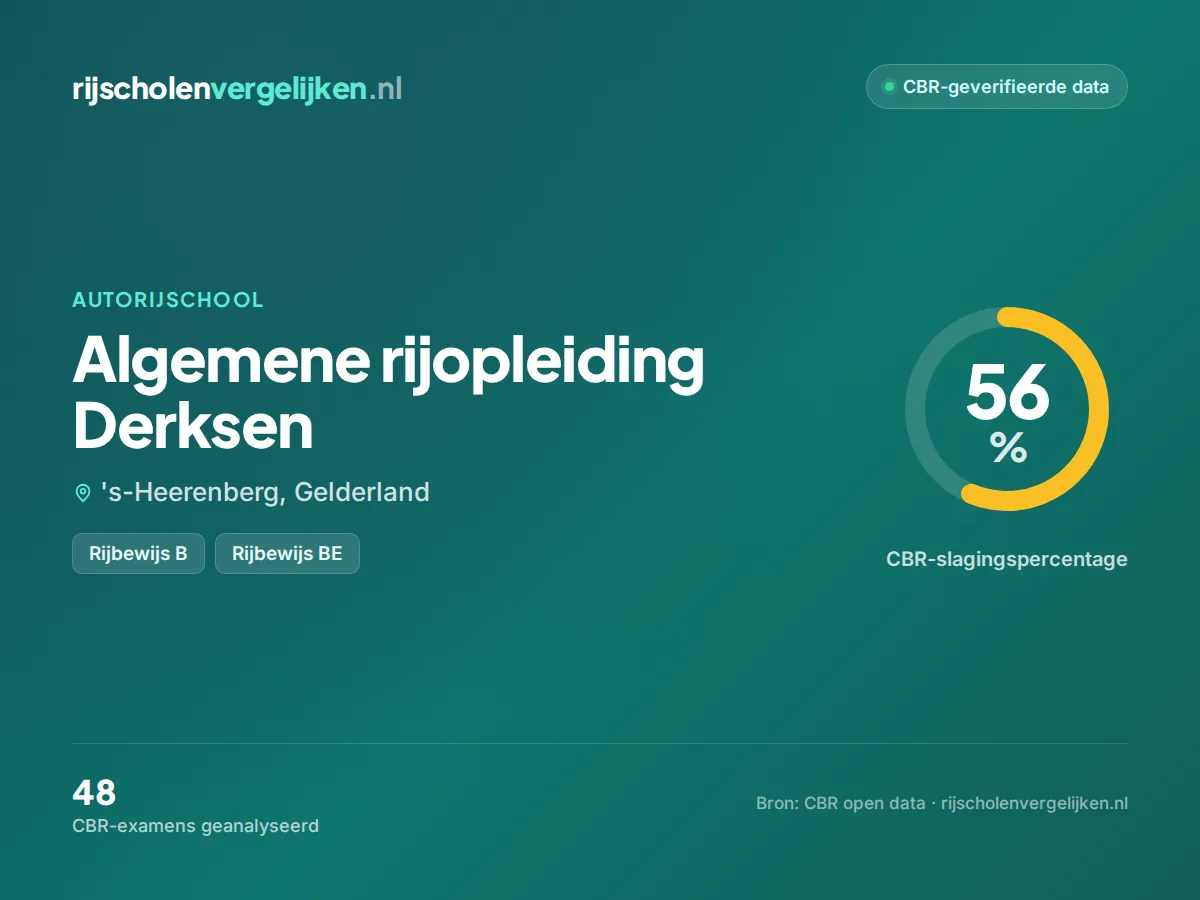 Statistiekkaart Algemene rijopleiding Derksen
