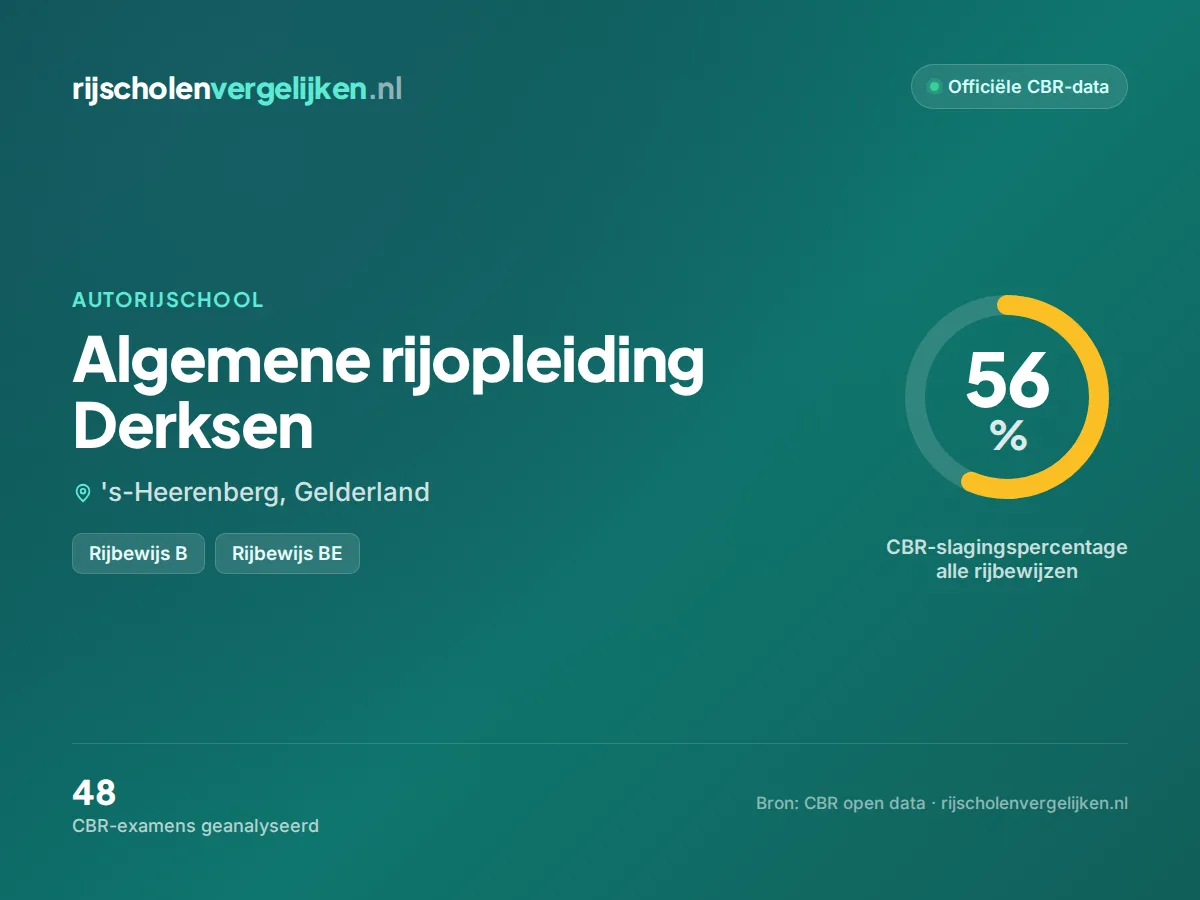Statistiekkaart Algemene rijopleiding Derksen