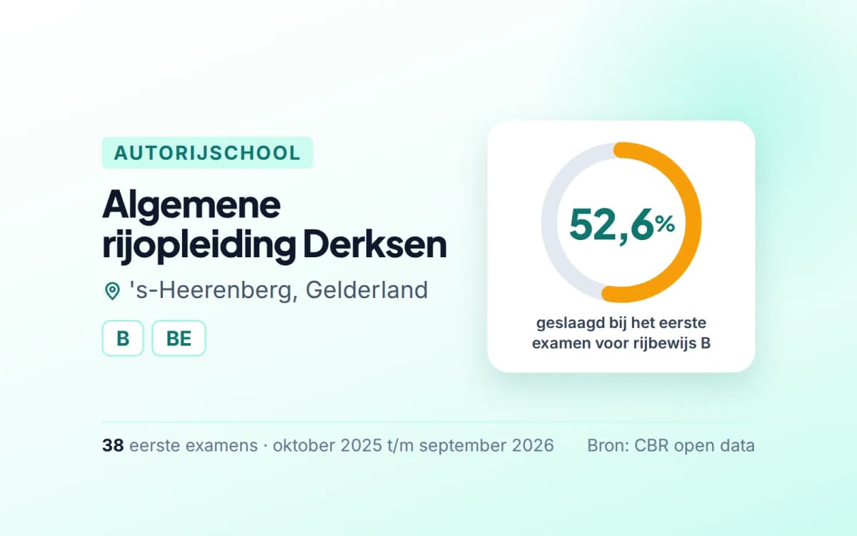 Statistiekkaart Algemene rijopleiding Derksen