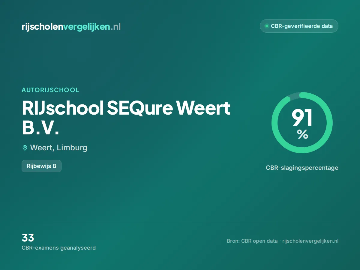 Statistiekkaart RIJschool SEQure Weert B.V.