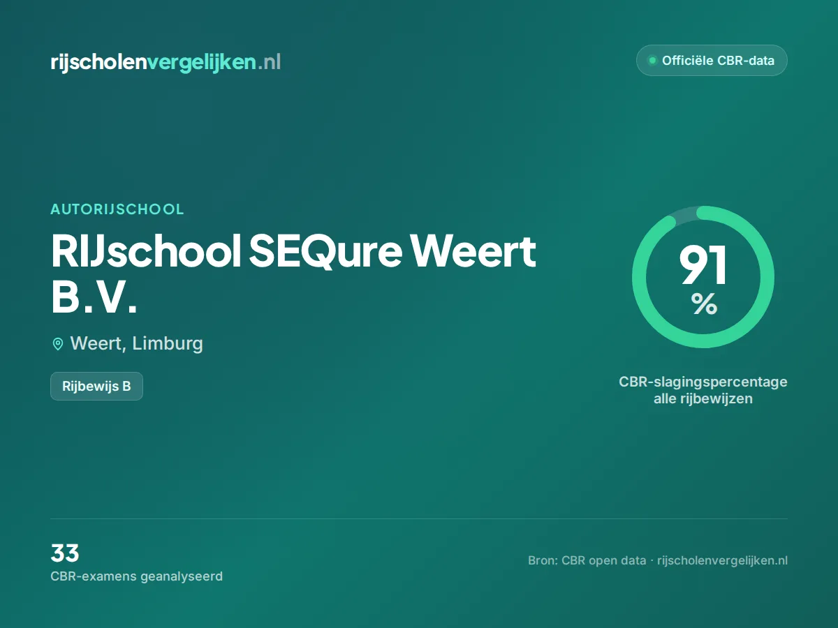 Statistiekkaart RIJschool SEQure Weert B.V.