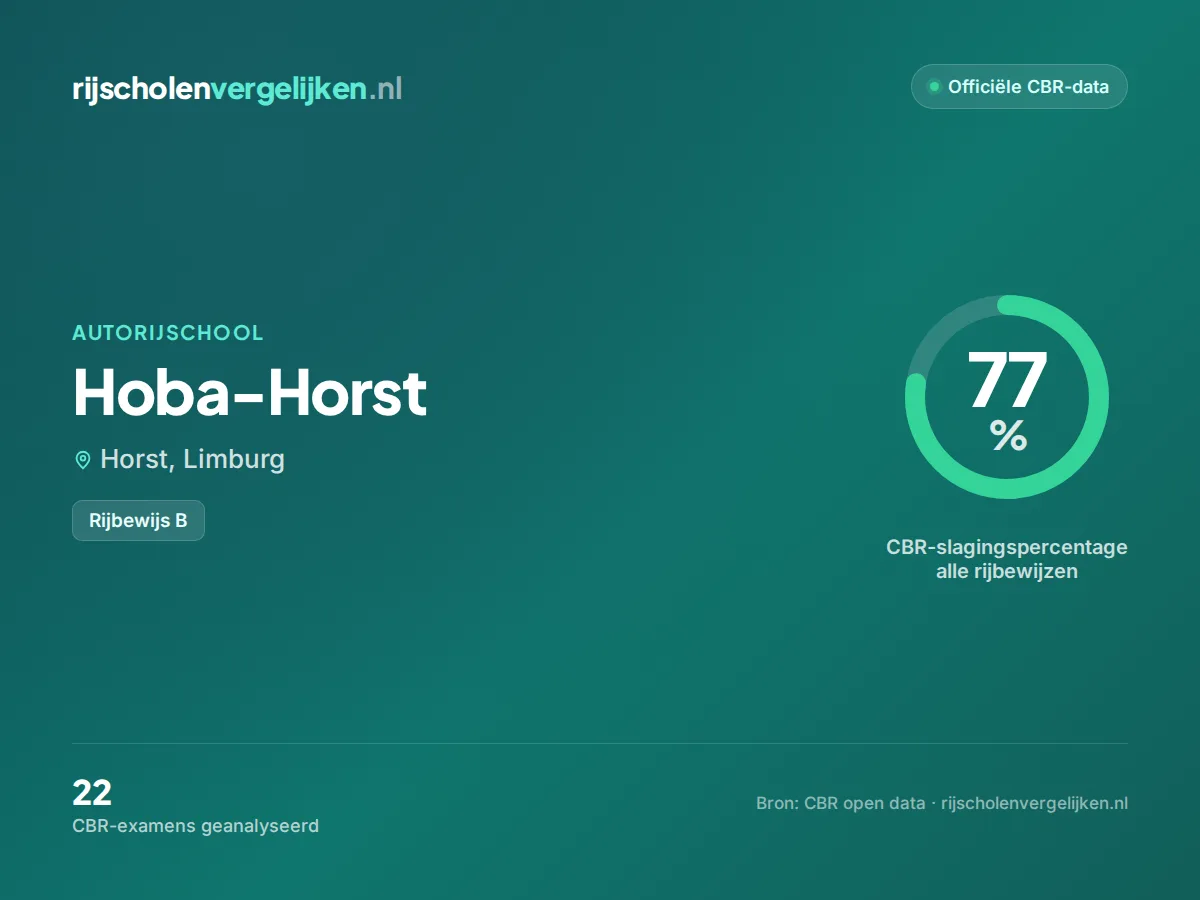 Statistiekkaart Hoba-Horst