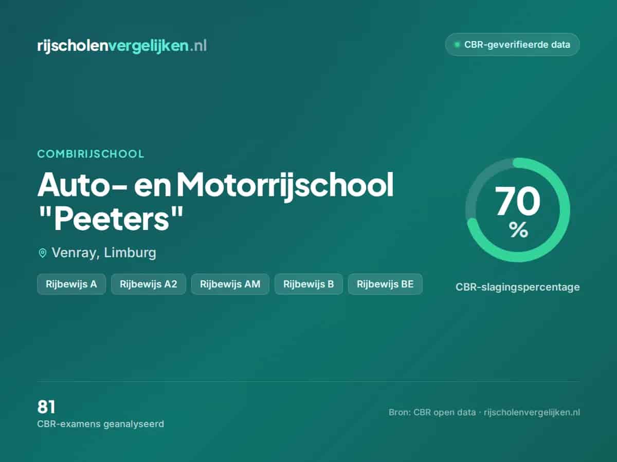Statistiekkaart Auto- en Motorrijschool "Peeters"