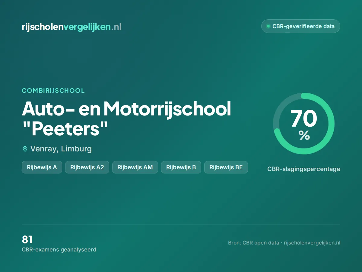 Statistiekkaart Auto- en Motorrijschool "Peeters"