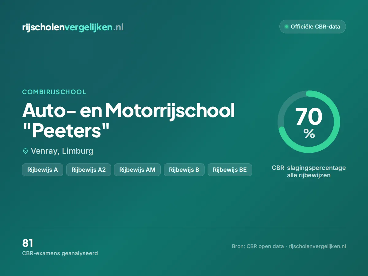 Statistiekkaart Auto- en Motorrijschool "Peeters"