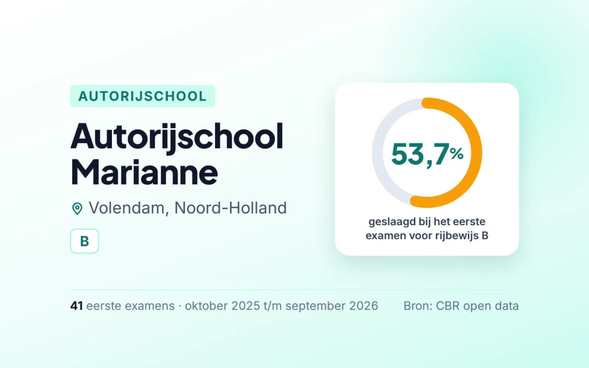 Statistiekkaart Autorijschool Marianne