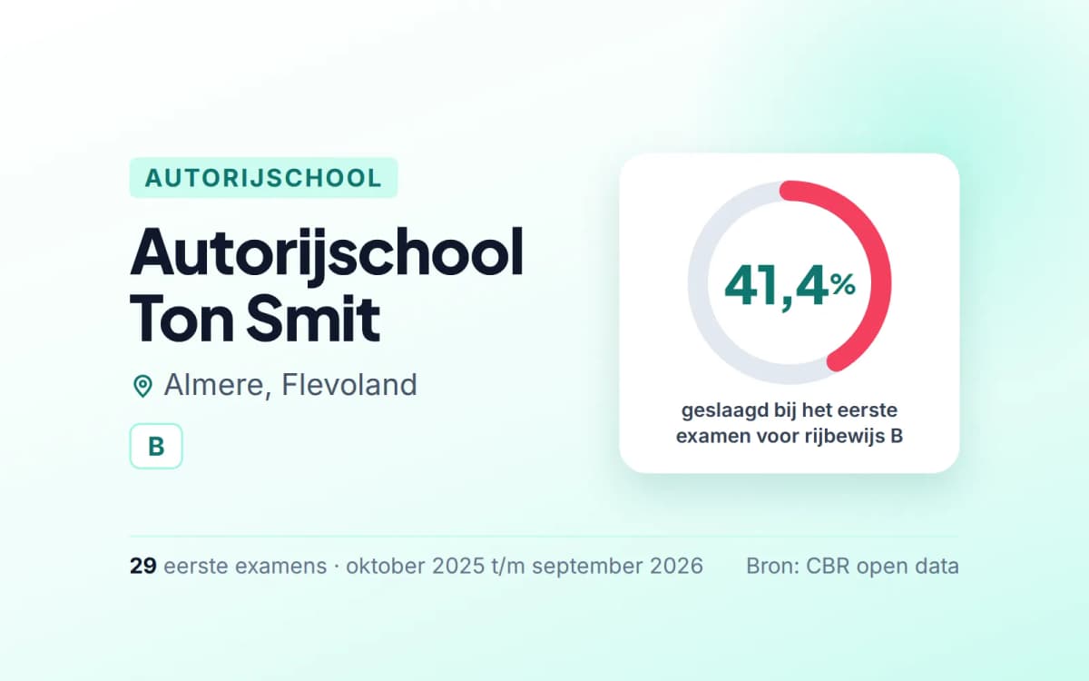 Statistiekkaart Autorijschool Ton Smit