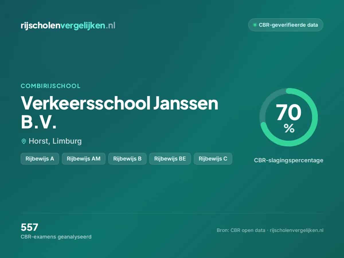 Statistiekkaart Verkeersschool Janssen B.V.