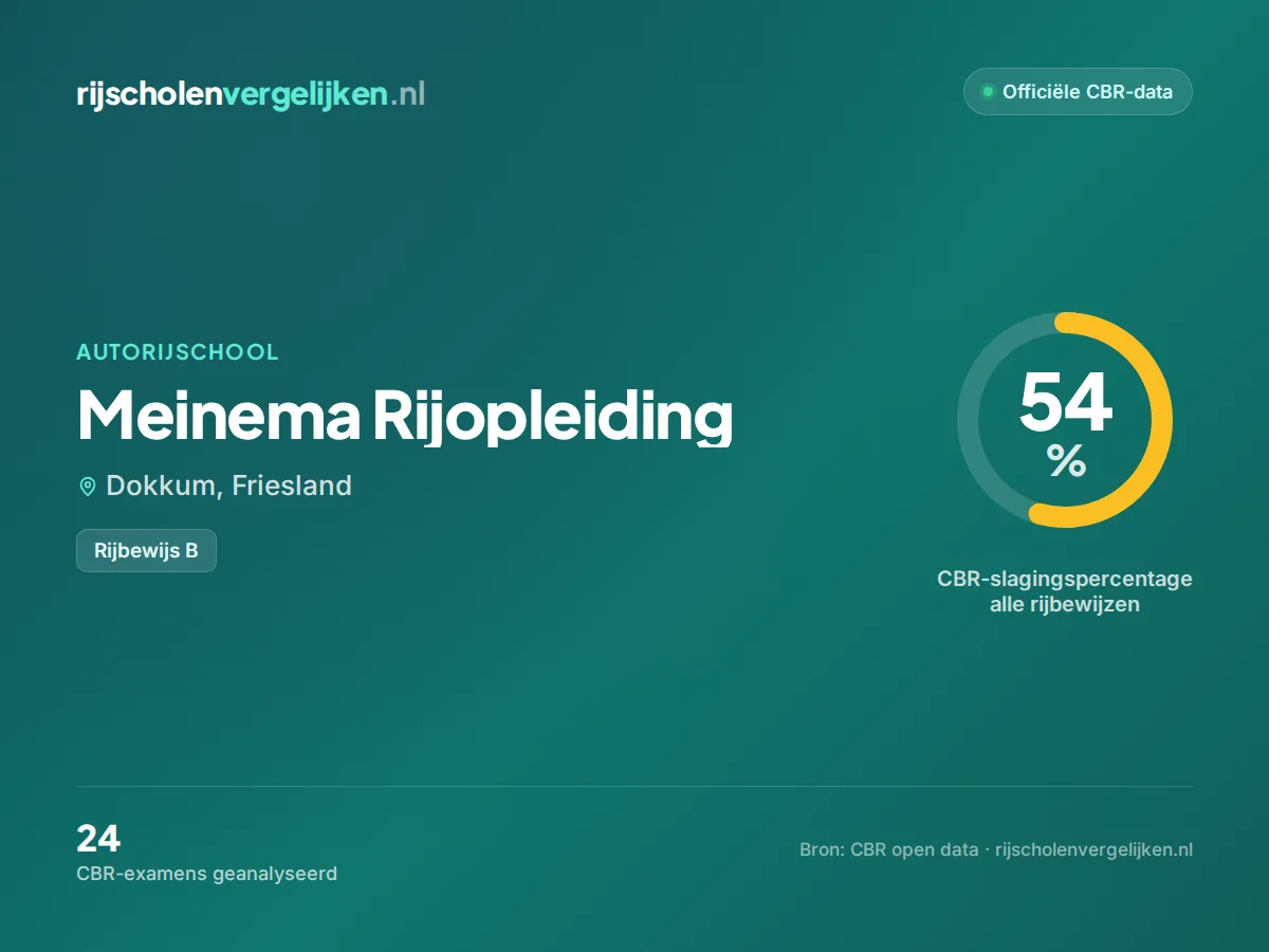 Statistiekkaart Meinema Rijopleiding