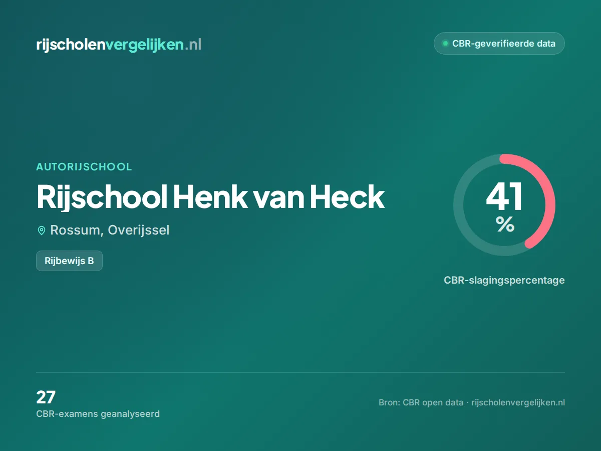Statistiekkaart Rijschool Henk van Heck
