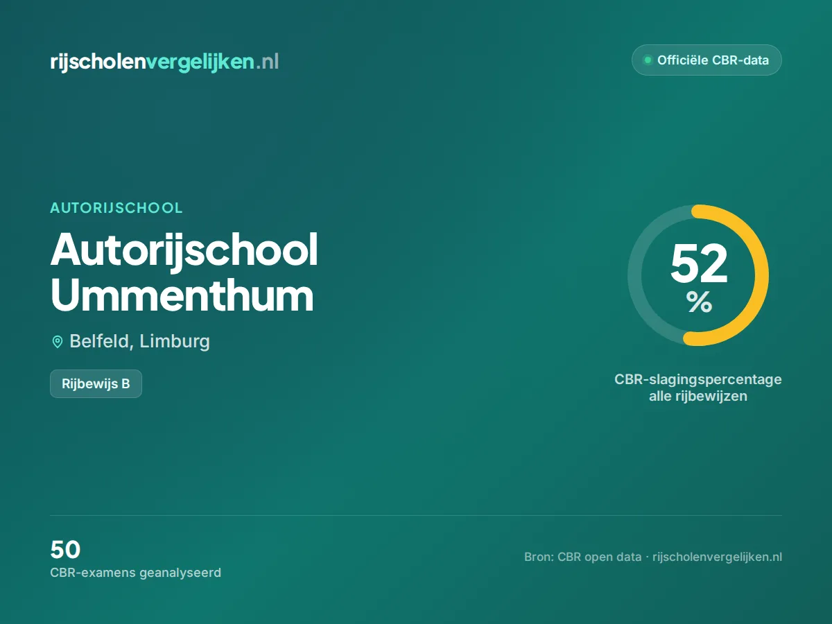 Statistiekkaart Autorijschool Ummenthum