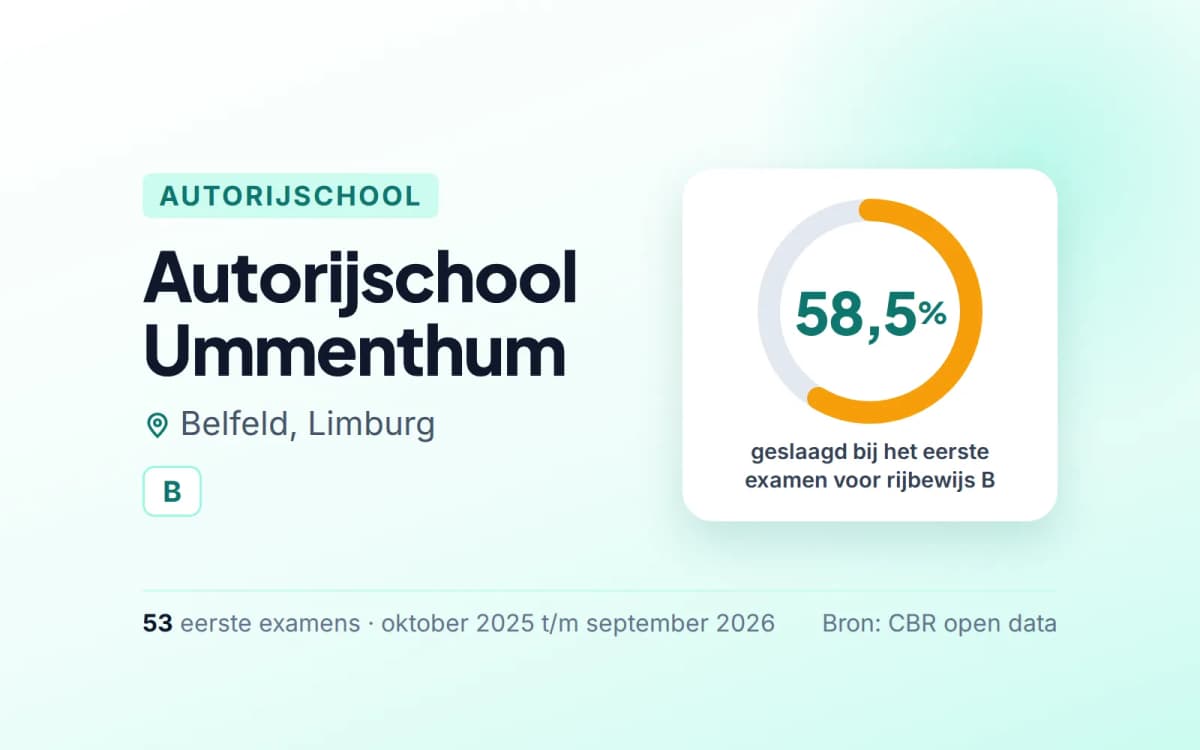 Statistiekkaart Autorijschool Ummenthum