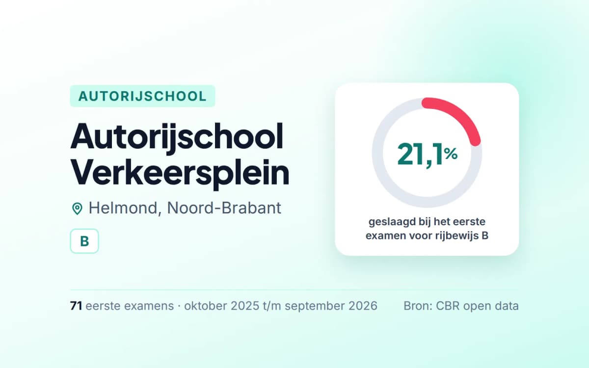 Statistiekkaart Autorijschool Verkeersplein