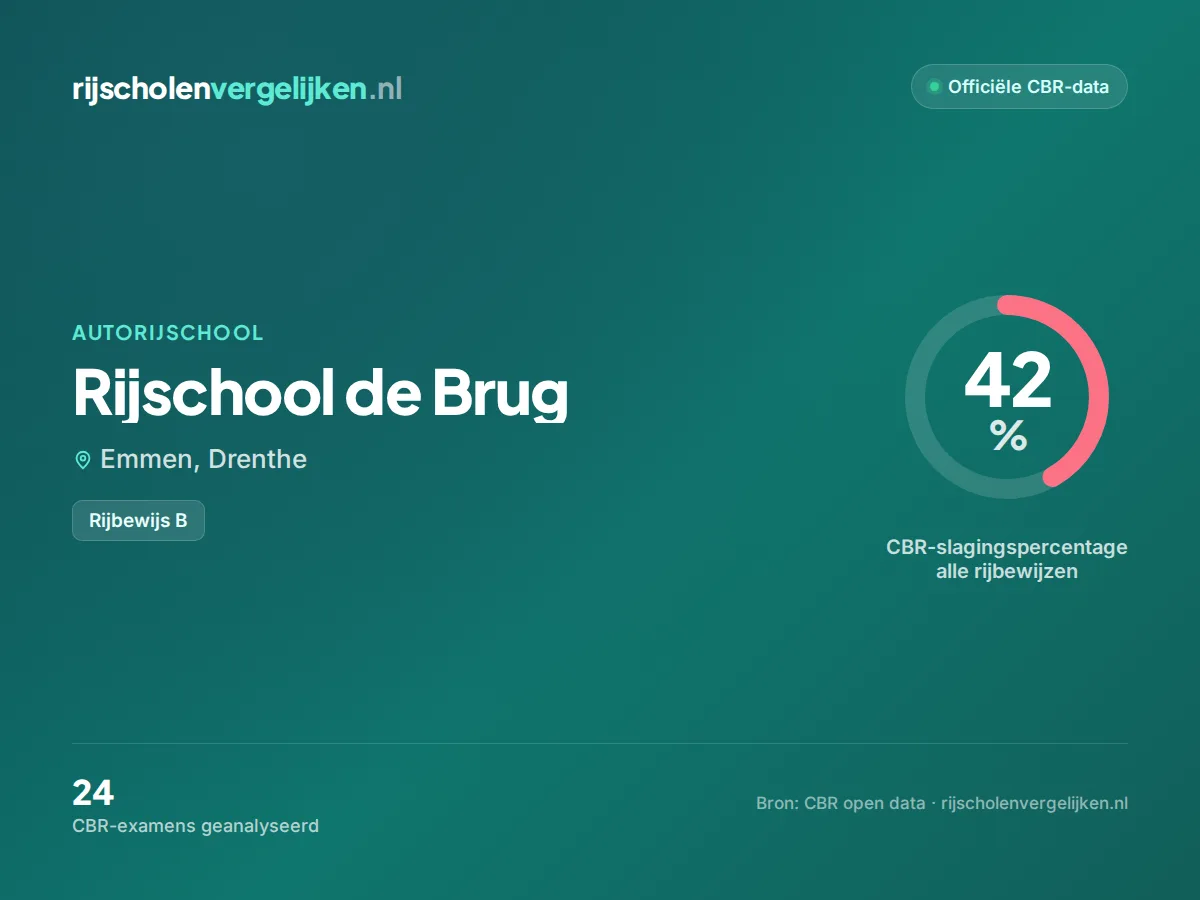 Statistiekkaart Rijschool de Brug