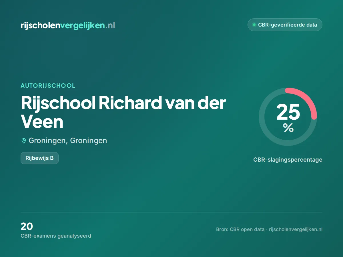 Statistiekkaart Rijschool Richard van der Veen