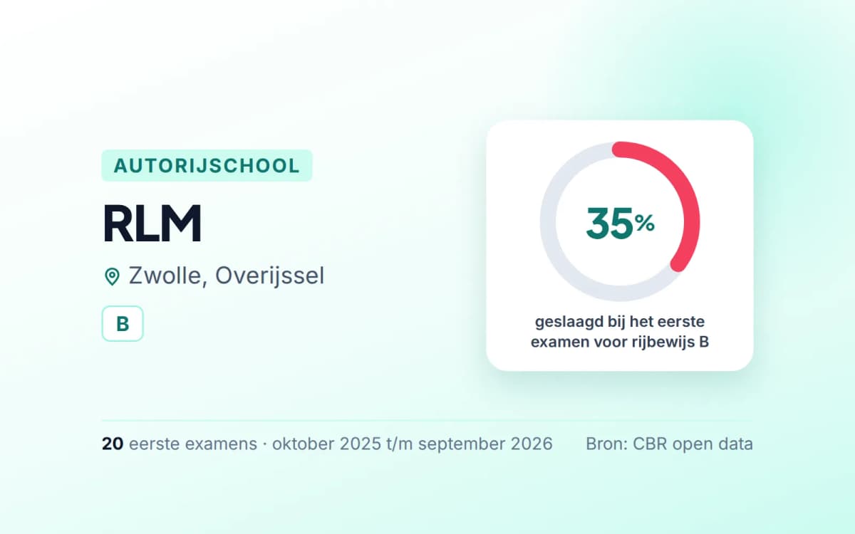 Statistiekkaart RLM