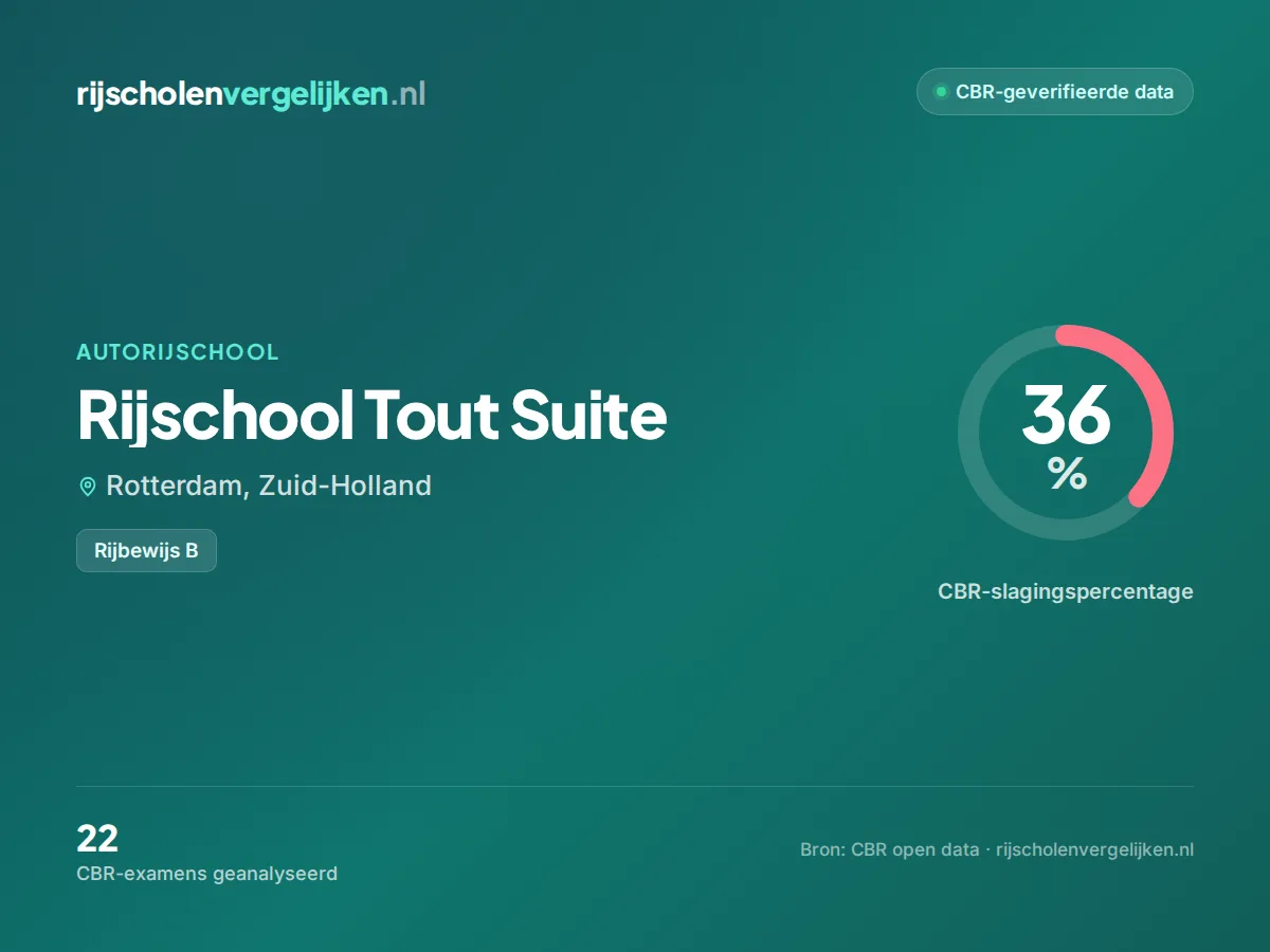 Statistiekkaart Rijschool Tout Suite
