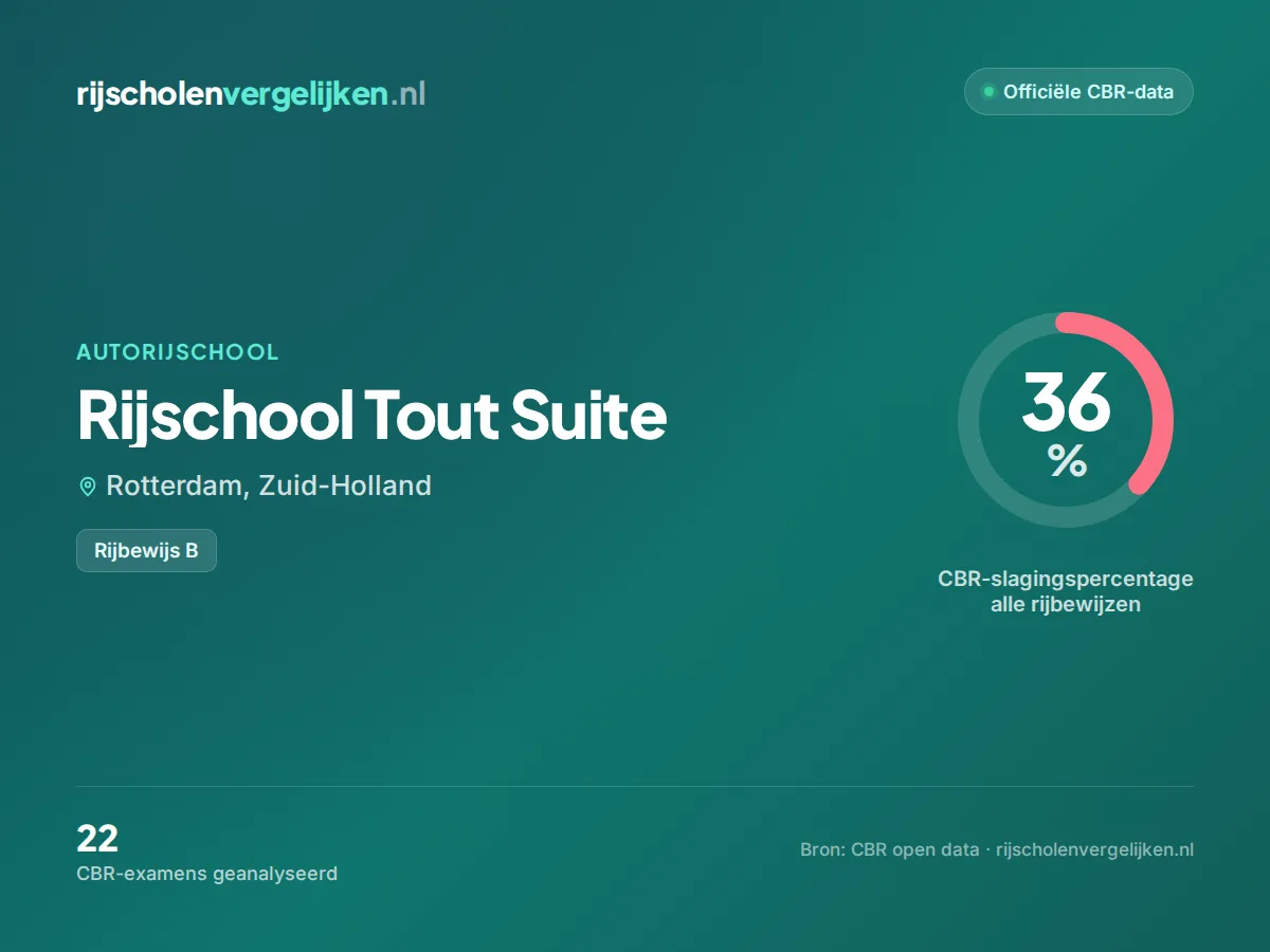Statistiekkaart Rijschool Tout Suite