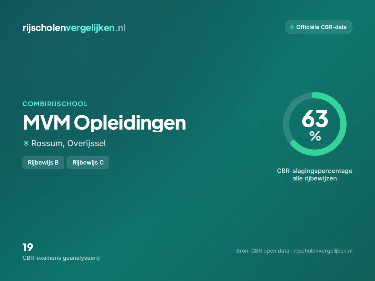 Statistiekkaart MVM Opleidingen