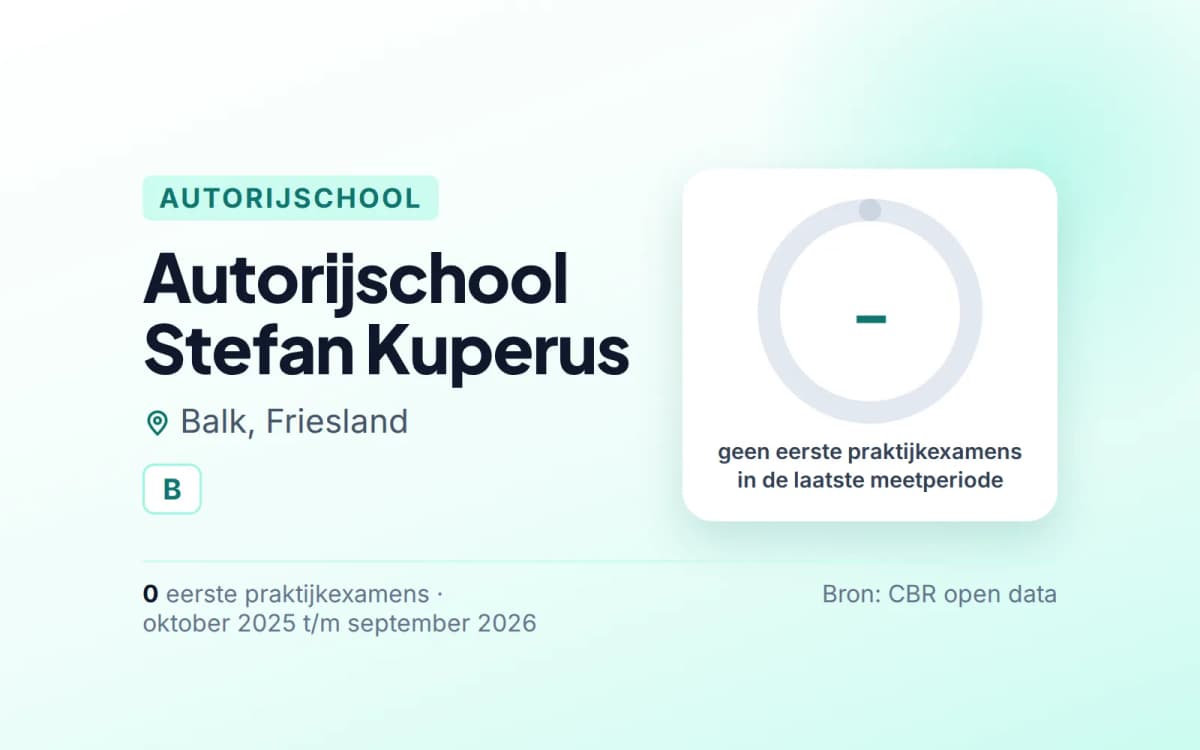 Statistiekkaart Autorijschool Stefan Kuperus
