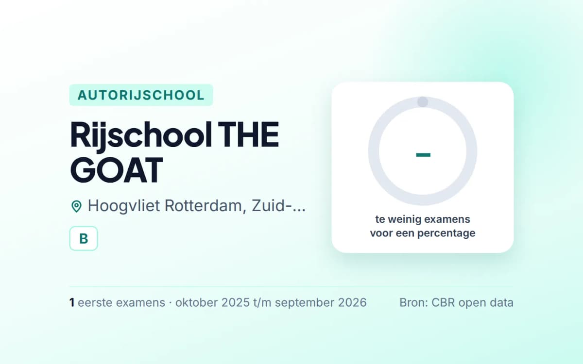 Statistiekkaart Rijschool THE GOAT