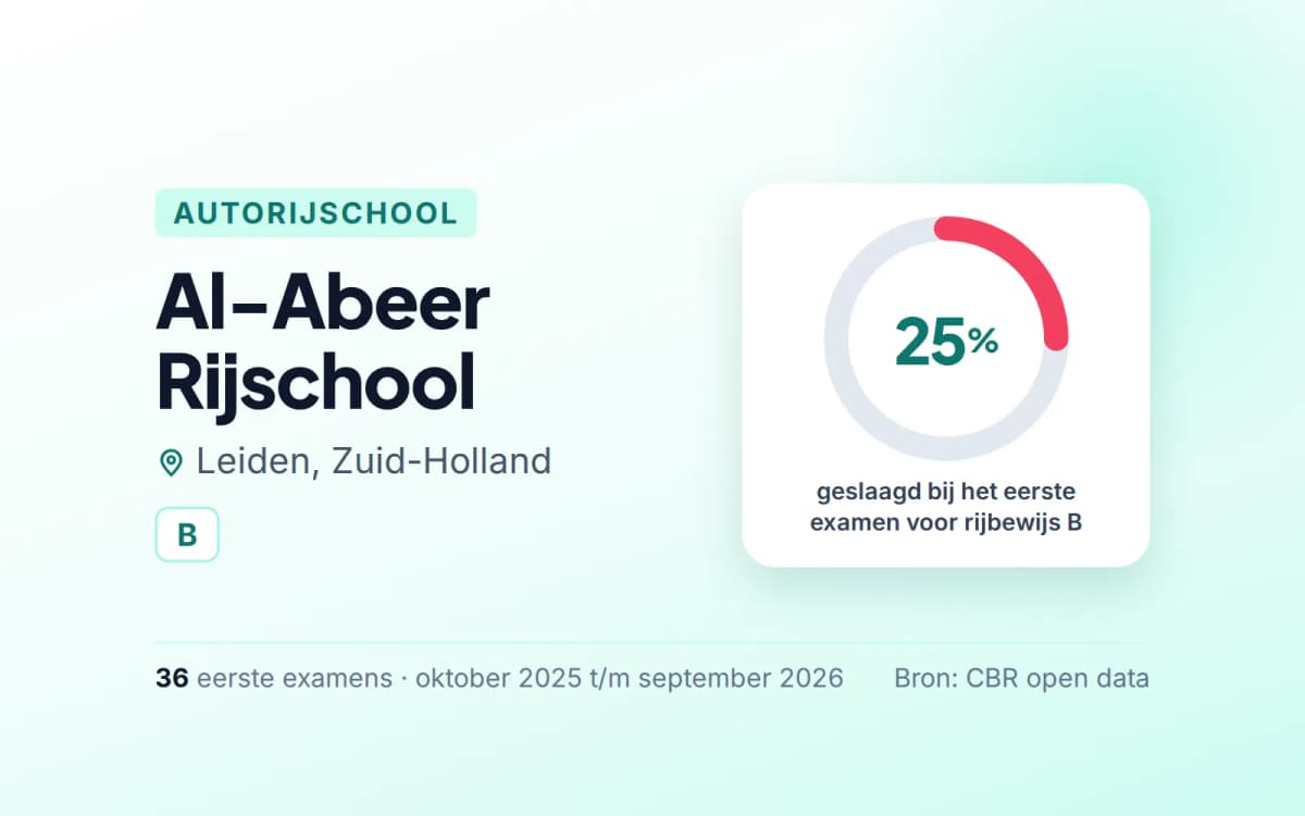 Statistiekkaart Al-Abeer Rijschool