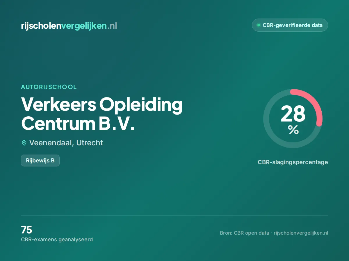 Statistiekkaart Verkeers Opleiding Centrum B.V.
