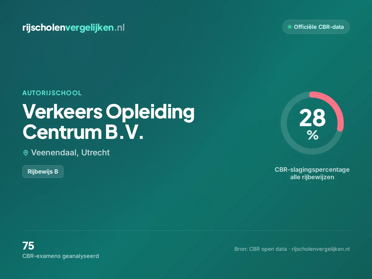 Statistiekkaart Verkeers Opleiding Centrum B.V.