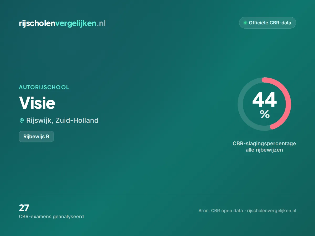 Statistiekkaart Visie